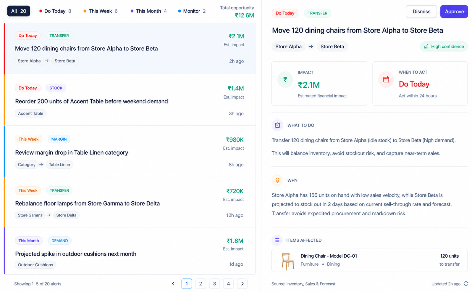 AI Alerts Dashboard